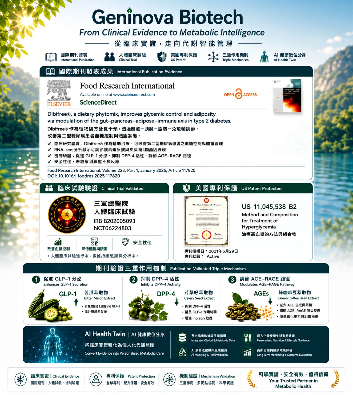 Food Research International 期刊名称与出版资讯视觉